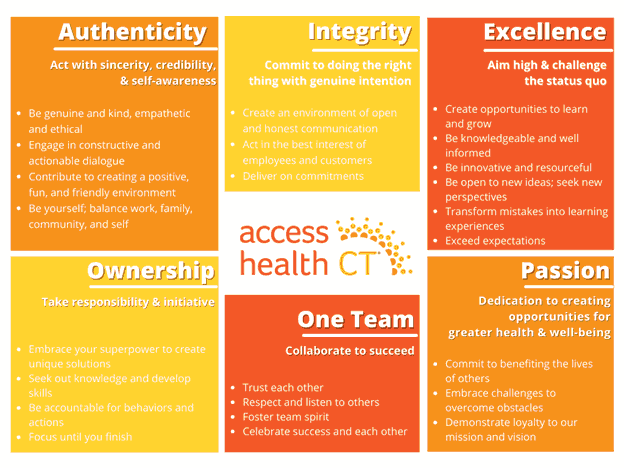 Access Health CT Values